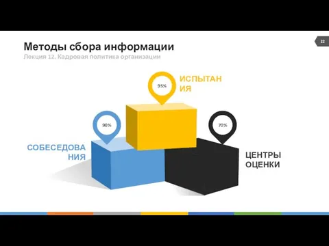 Методы сбора информации СОБЕСЕДОВАНИЯ ЦЕНТРЫ ОЦЕНКИ ИСПЫТАНИЯ Лекция 12. Кадровая политика организации