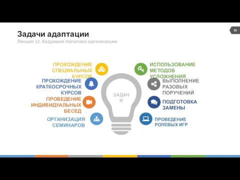 Задачи адаптации ПРОХОЖДЕНИЕ КРАТКОСРОЧНЫХ КУРСОВ ПРОХОЖДЕНИЕ СПЕЦИАЛЬНЫХ КУРСОВ ПРОВЕДЕНИЕ ИНДИВИДУАЛЬНЫХ БЕСЕД ОРГАНИЗАЦИЯ СЕМИНАРОВ