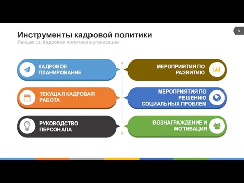 Инструменты кадровой политики КАДРОВОЕ ПЛАНИРОВАНИЕ ТЕКУЩАЯ КАДРОВАЯ РАБОТА РУКОВОДСТВО ПЕРСОНАЛА