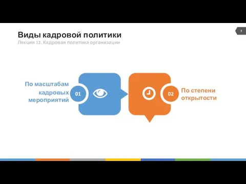 Виды кадровой политики По масштабам кадровых мероприятий По степени открытости Лекция 12. Кадровая политика организации