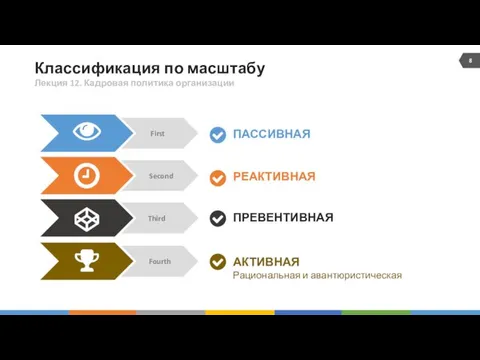 Классификация по масштабу ПАССИВНАЯ РЕАКТИВНАЯ ПРЕВЕНТИВНАЯ АКТИВНАЯ Рациональная и авантюристическая Лекция 12. Кадровая политика организации