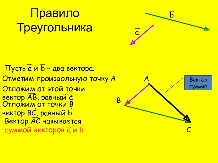 Пусть а и b – два вектора. а b Отметим произвольную точку А