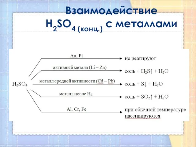 Взаимодействие H2SO4 (конц.) с металлами