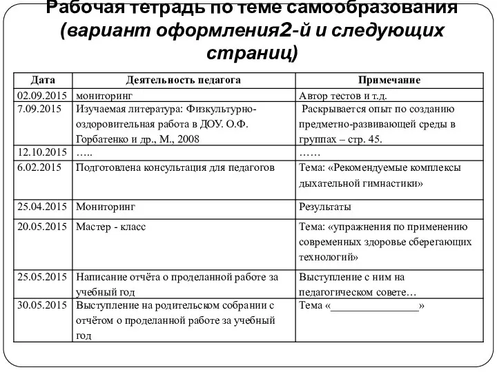 Рабочая тетрадь по теме самообразования (вариант оформления2-й и следующих страниц)