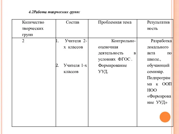 4.2Работа творческих групп: