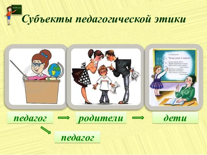 Субъекты педагогической этики педагог родители дети педагог