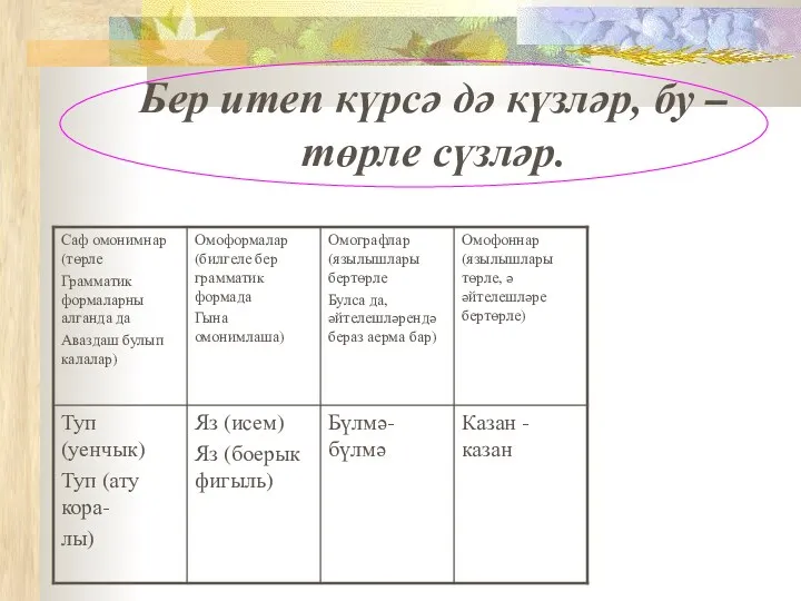 Бер итеп күрсә дә күзләр, бу – төрле сүзләр.