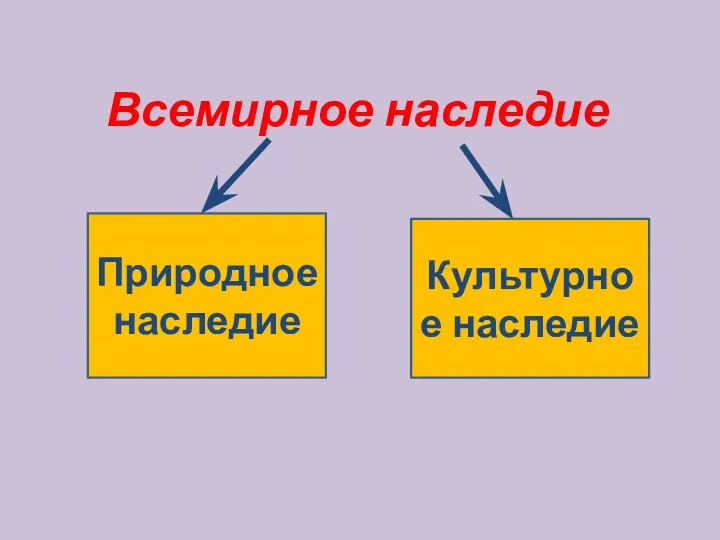 Всемирное наследие Природное наследие Культурное наследие