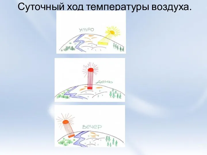 Суточный ход температуры воздуха.