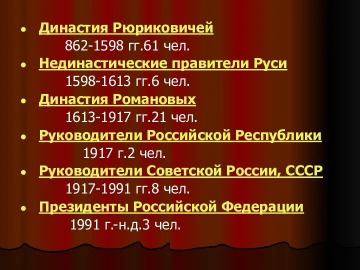 Династия Рюриковичей 862-1598 гг.61 чел. Нединастические правители Руси 1598-1613 гг.6