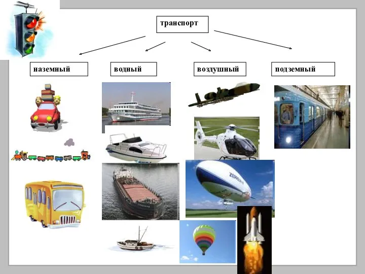 транспорт наземный водный воздушный подземный