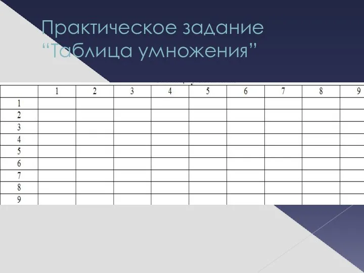 Практическое задание “Таблица умножения”