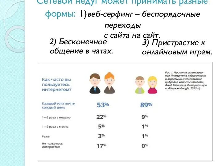 Сетевой недуг может принимать разные формы: 1)веб-серфинг – беспорядочные переходы