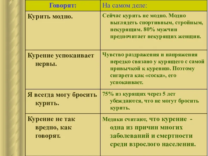 Медики считают, что курение - одна из причин многих заболеваний и смертности среди взрослого населения.