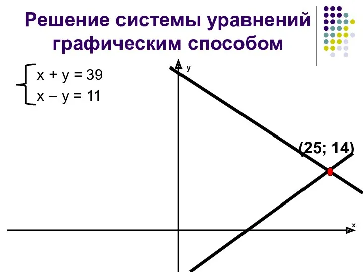 Решение системы уравнений графическим способом х + у = 39