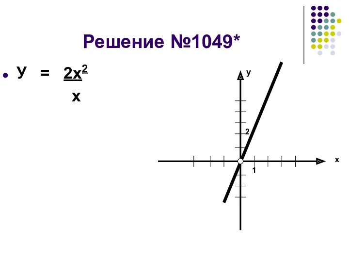 Решение №1049* У = 2х2 х