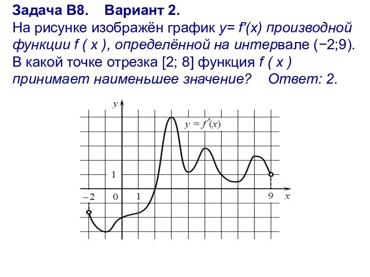 Задача В8. Вариант 2. На рисунке изображён график y= f′(x) производной функции f