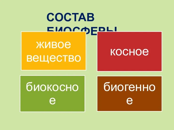 Состав биосферы