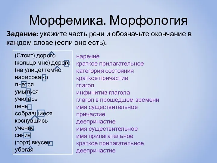 Морфемика. Морфология Задание: укажите часть речи и обозначьте окончание в