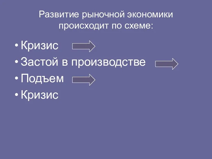 Развитие рыночной экономики происходит по схеме: Кризис Застой в производстве Подъем Кризис