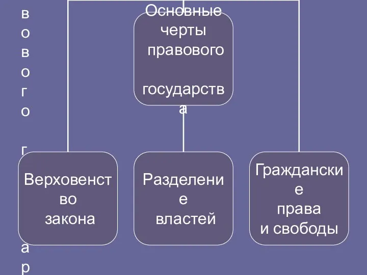 Основные черты правового государства