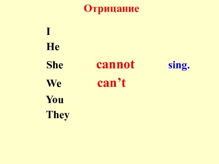 Отрицание I He She cannot sing. We can’t You They