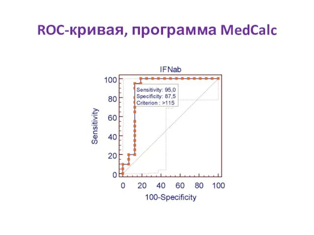 ROC-кривая, программа MedCalc