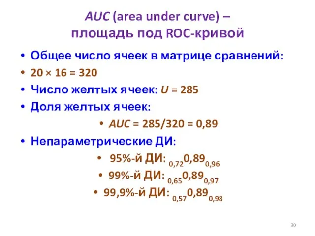 AUC (area under curve) – площадь под ROC-кривой Общее число ячеек в матрице