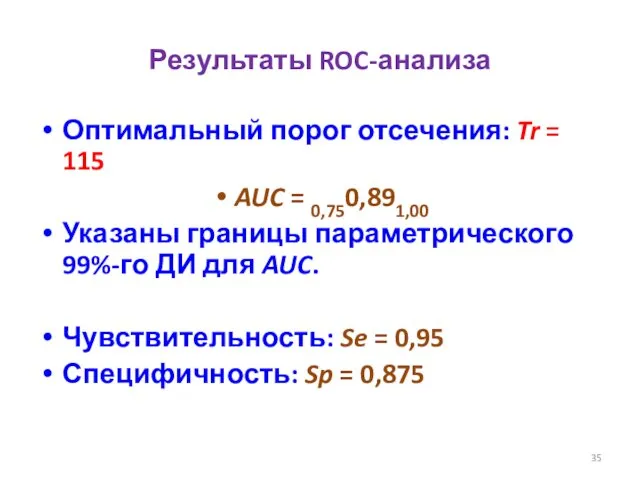 Результаты ROC-анализа Оптимальный порог отсечения: Tr = 115 AUC = 0,750,891,00 Указаны границы