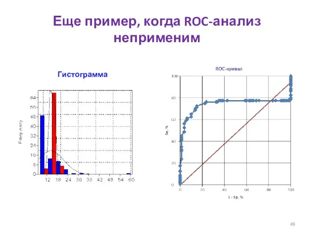 Еще пример, когда ROC-анализ неприменим Гистограмма