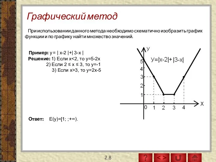 Графический метод 2.8 При использовании данного метода необходимо схематично изобразить график функции и