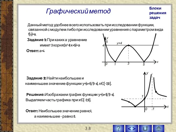 Графический метод Данный метод удобнее всего использовать при исследовании функции, связанной с модулем