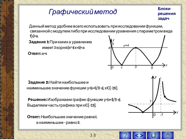 Графический метод Данный метод удобнее всего использовать при исследовании функции,