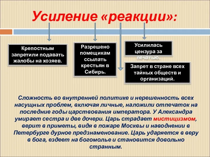 Усиление «реакции»: Разрешено помещикам ссылать крестьян в Сибирь. Крепостным запретили