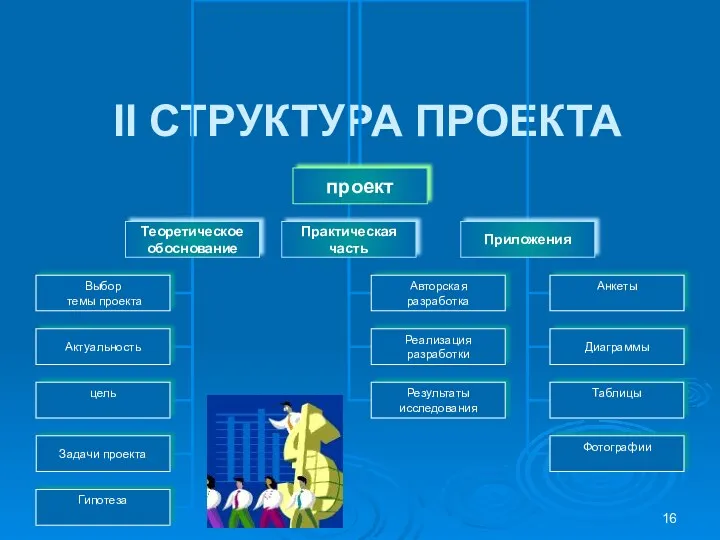 II СТРУКТУРА ПРОЕКТА