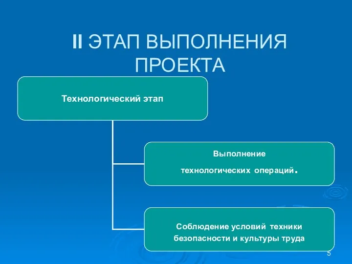 II ЭТАП ВЫПОЛНЕНИЯ ПРОЕКТА