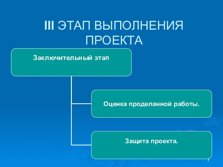 III ЭТАП ВЫПОЛНЕНИЯ ПРОЕКТА