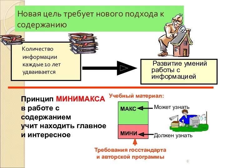 Новая цель требует нового подхода к содержанию Количество информации каждые