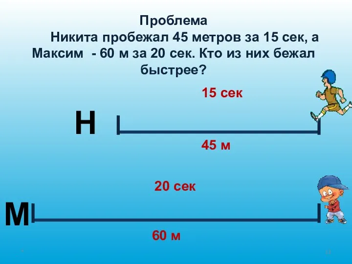 Проблема Никита пробежал 45 метров за 15 сек, а Максим