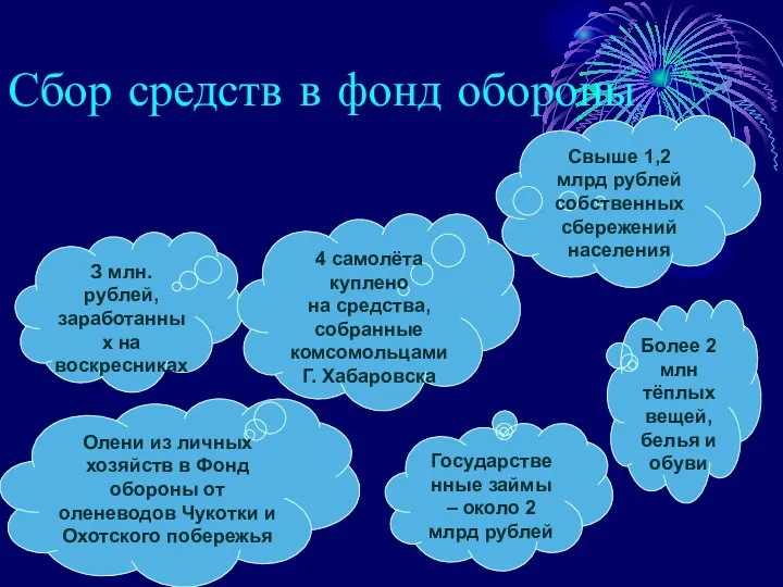 Сбор средств в фонд обороны З млн. рублей, заработанных на