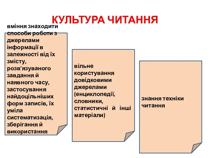 КУЛЬТУРА ЧИТАННЯ вміння знаходити способи роботи з джерелами інформації в