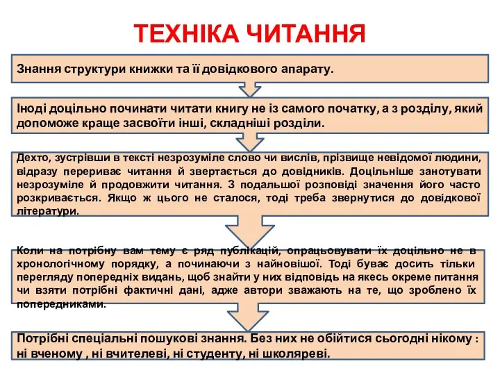 ТЕХНІКА ЧИТАННЯ Знання структури книжки та її довідкового апарату. Іноді