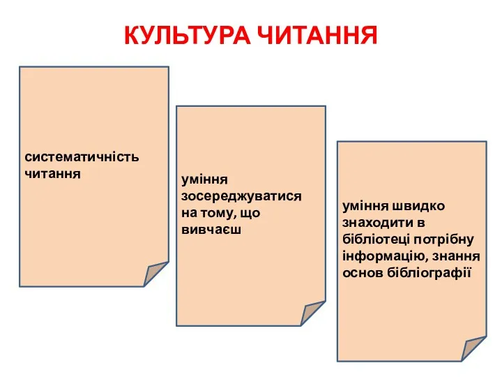 КУЛЬТУРА ЧИТАННЯ систематичність читання уміння зосереджуватися на тому, що вивчаєш