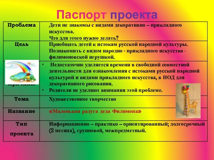 Паспорт проекта