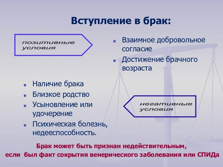 Вступление в брак: Взаимное добровольное согласие Достижение брачного возраста Наличие