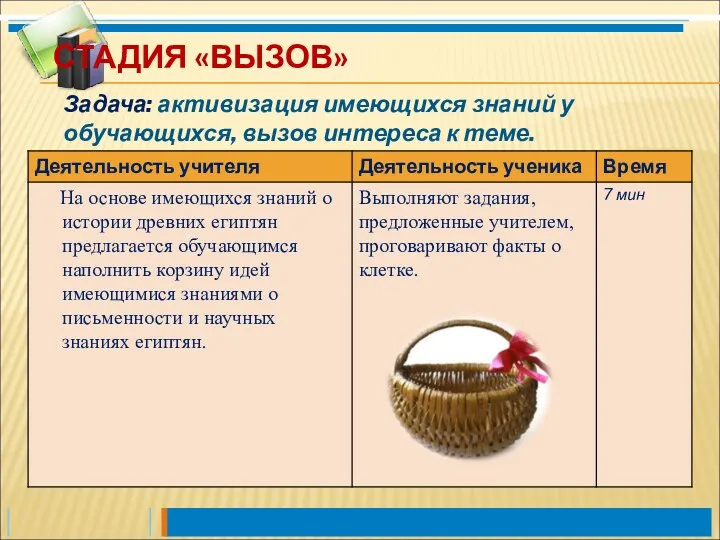 СТАДИЯ «ВЫЗОВ» Задача: активизация имеющихся знаний у обучающихся, вызов интереса к теме.