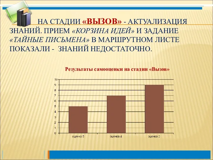 НА СТАДИИ «ВЫЗОВ» - АКТУАЛИЗАЦИЯ ЗНАНИЙ. ПРИЕМ «КОРЗИНА ИДЕЙ» И