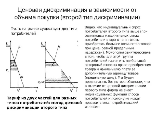 Ценовая дискриминация в зависимости от объема покупки (второй тип дискриминации)