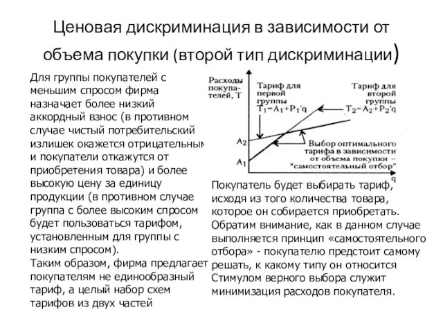 Ценовая дискриминация в зависимости от объема покупки (второй тип дискриминации)