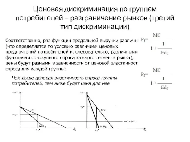 Ценовая дискриминация по группам потребителей – разграничение рынков (третий тип